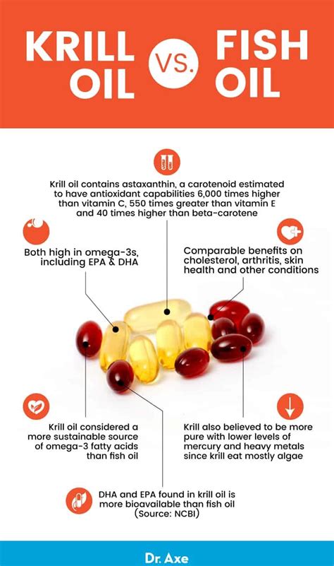 megared side effects|Krill Oil: Benefits, Dangers & Side Effects .